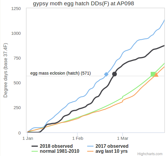 graph