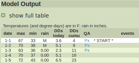 full table