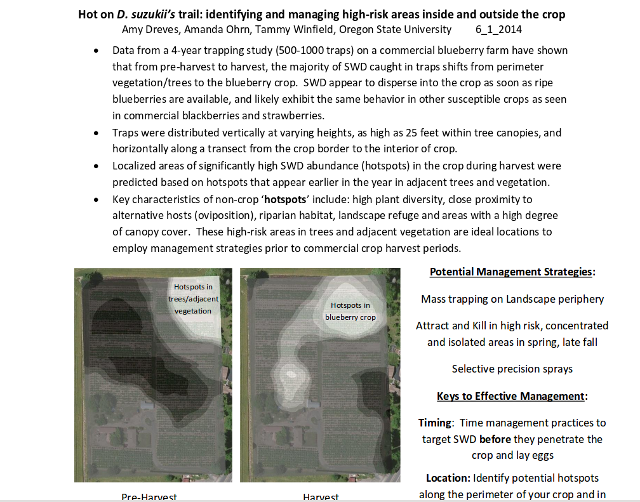 SWD Landscape Hotspots PDF